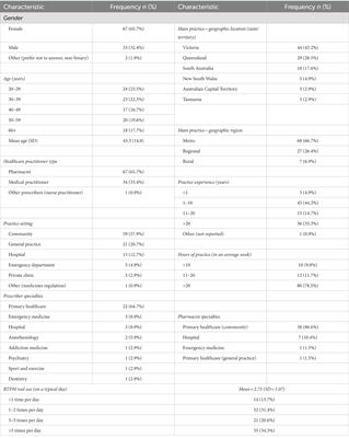 Barriers and facilitators related to healthcare practitioner use of real time prescription monitoring tools in Australia